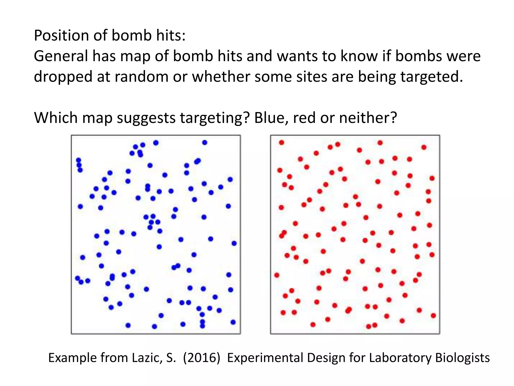 Example from Lazic, S. (2016) Experimental Design for Laboratory Biologists
Position of bomb hits:
General has map of bomb hits and wants to know if bombs were
dropped at random or whether some sites are being targeted.
Which map suggests targeting? Blue, red or neither?
 