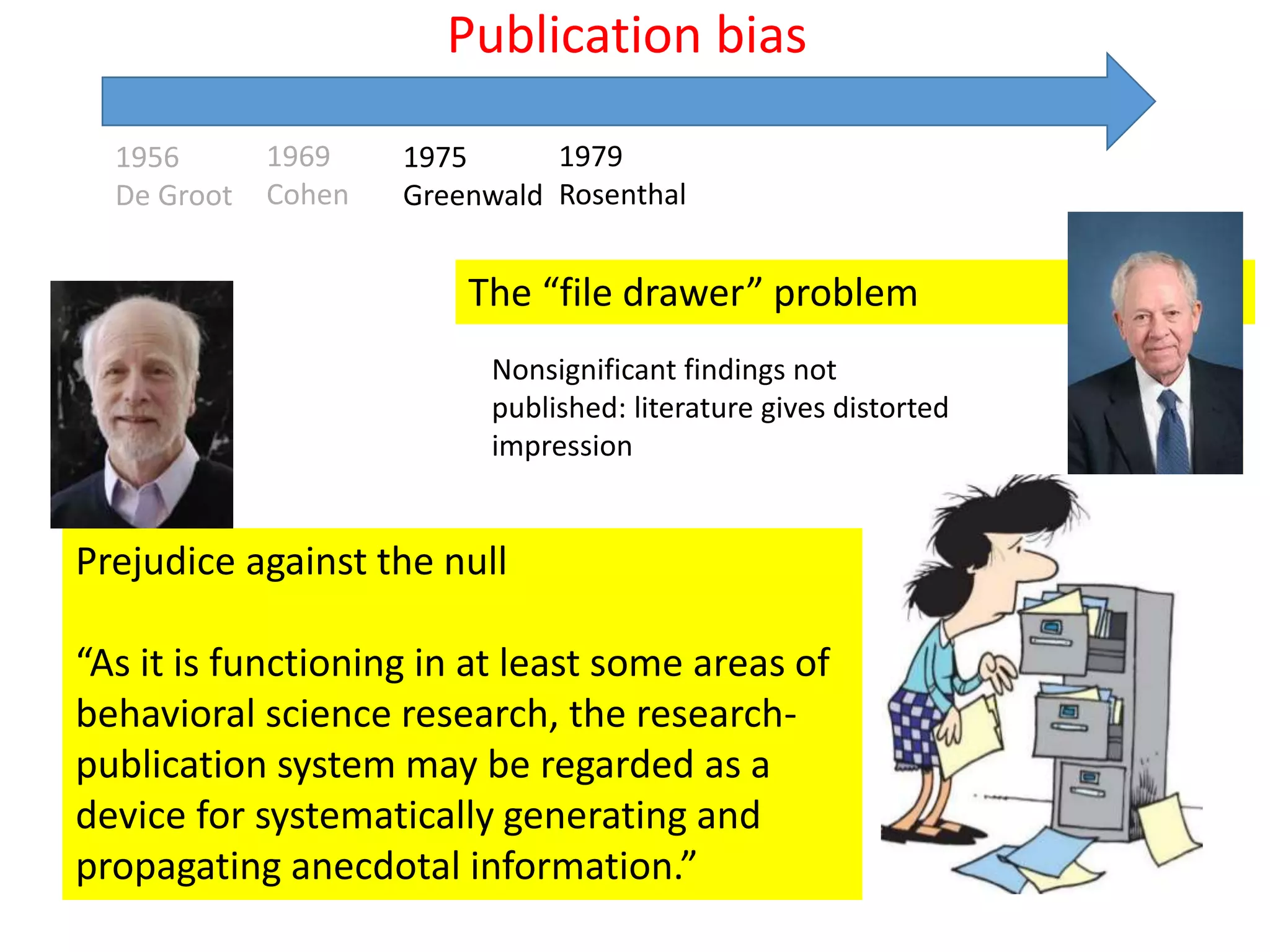 1956
De Groot
1975
Greenwald
The “file drawer” problem
1979
Rosenthal
Prejudice against the null
“As it is functioning in at least some areas of
behavioral science research, the research-
publication system may be regarded as a
device for systematically generating and
propagating anecdotal information.”
Publication bias
1969
Cohen
Nonsignificant findings not
published: literature gives distorted
impression
 