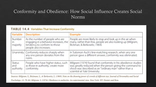 Conformity and Obedience: How Social Influence Creates Social
Norms
 