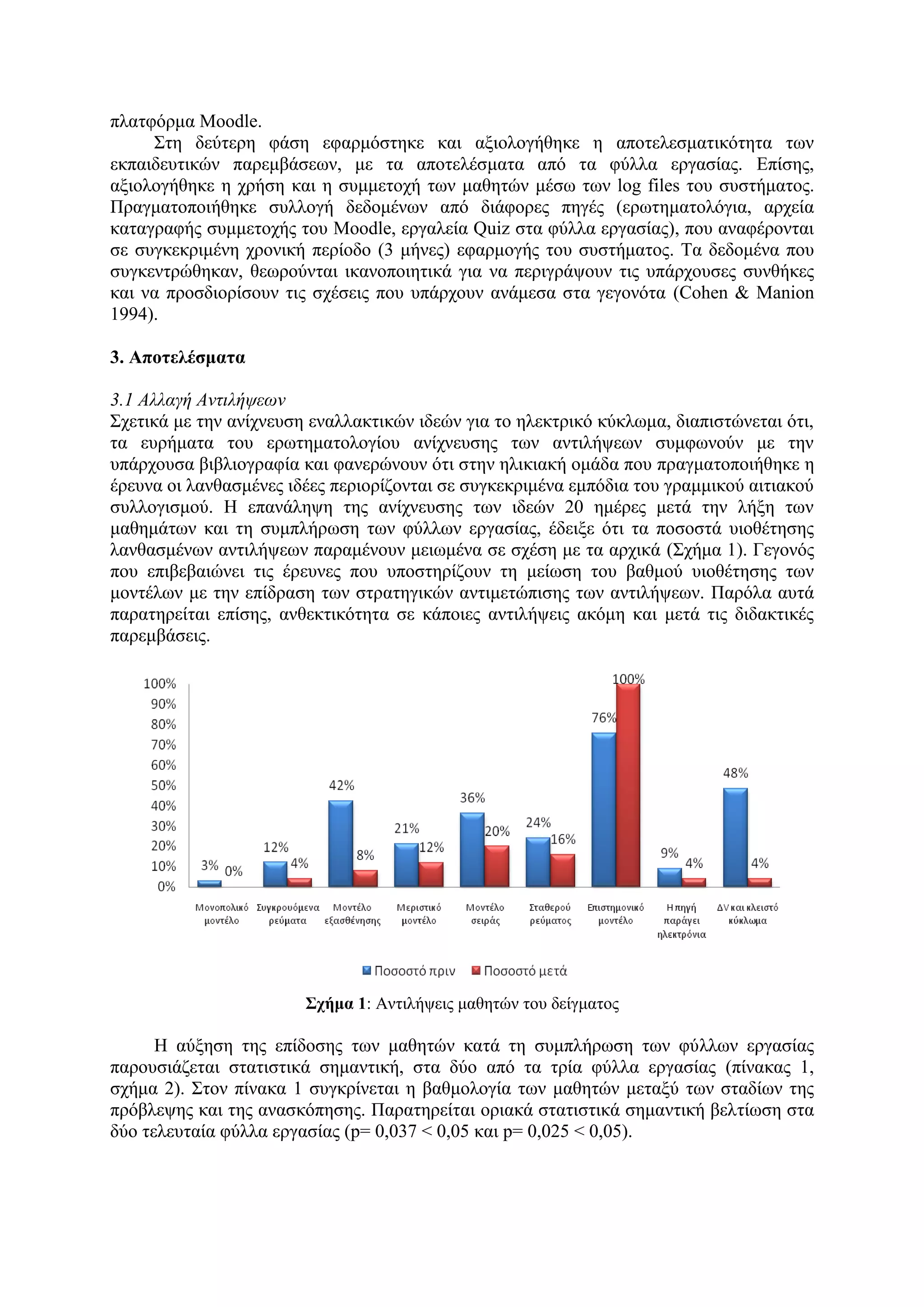 πιαηθόξκα Moodle.
     ΢ηε δεύηεξε θάζε εθαξκόζηεθε θαη αμηνινγήζεθε ε απνηειεζκαηηθόηεηα ησλ
εθπαηδεπηηθώλ παξεκβάζεσλ, κε ηα απνηειέζκαηα από ηα θύιια εξγαζίαο. Δπίζεο,
αμηνινγήζεθε ε ρξήζε θαη ε ζπκκεηνρή ησλ καζεηώλ κέζσ ησλ log files ηνπ ζπζηήκαηνο.
Πξαγκαηνπνηήζεθε ζπιινγή δεδνκέλσλ από δηάθνξεο πεγέο (εξσηεκαηνιόγηα, αξρεία
θαηαγξαθήο ζπκκεηνρήο ηνπ Moodle, εξγαιεία Quiz ζηα θύιια εξγαζίαο), πνπ αλαθέξνληαη
ζε ζπγθεθξηκέλε ρξνληθή πεξίνδν (3 κήλεο) εθαξκνγήο ηνπ ζπζηήκαηνο. Σα δεδνκέλα πνπ
ζπγθεληξώζεθαλ, ζεσξνύληαη ηθαλνπνηεηηθά γηα λα πεξηγξάςνπλ ηηο ππάξρνπζεο ζπλζήθεο
θαη λα πξνζδηνξίζνπλ ηηο ζρέζεηο πνπ ππάξρνπλ αλάκεζα ζηα γεγνλόηα (Cohen & Manion
1994).

3. Αποηειέζκαηα

3.1 Αλλαγή Ανηιλήυεφν
΢ρεηηθά κε ηελ αλίρλεπζε ελαιιαθηηθώλ ηδεώλ γηα ην ειεθηξηθό θύθισκα, δηαπηζηώλεηαη όηη,
ηα επξήκαηα ηνπ εξσηεκαηνινγίνπ αλίρλεπζεο ησλ αληηιήςεσλ ζπκθσλνύλ κε ηελ
ππάξρνπζα βηβιηνγξαθία θαη θαλεξώλνπλ όηη ζηελ ειηθηαθή νκάδα πνπ πξαγκαηνπνηήζεθε ε
έξεπλα νη ιαλζαζκέλεο ηδέεο πεξηνξίδνληαη ζε ζπγθεθξηκέλα εκπόδηα ηνπ γξακκηθνύ αηηηαθνύ
ζπιινγηζκνύ. Η επαλάιεςε ηεο αλίρλεπζεο ησλ ηδεώλ 20 εκέξεο κεηά ηελ ιήμε ησλ
καζεκάησλ θαη ηε ζπκπιήξσζε ησλ θύιισλ εξγαζίαο, έδεημε όηη ηα πνζνζηά πηνζέηεζεο
ιαλζαζκέλσλ αληηιήςεσλ παξακέλνπλ κεησκέλα ζε ζρέζε κε ηα αξρηθά (΢ρήκα 1). Γεγνλόο
πνπ επηβεβαηώλεη ηηο έξεπλεο πνπ ππνζηεξίδνπλ ηε κείσζε ηνπ βαζκνύ πηνζέηεζεο ησλ
κνληέισλ κε ηελ επίδξαζε ησλ ζηξαηεγηθώλ αληηκεηώπηζεο ησλ αληηιήςεσλ. Παξόια απηά
παξαηεξείηαη επίζεο, αλζεθηηθόηεηα ζε θάπνηεο αληηιήςεηο αθόκε θαη κεηά ηηο δηδαθηηθέο
παξεκβάζεηο.




                        Στήκα 1: Αληηιήςεηο καζεηώλ ηνπ δείγκαηνο

      Η αύμεζε ηεο επίδνζεο ησλ καζεηώλ θαηά ηε ζπκπιήξσζε ησλ θύιισλ εξγαζίαο
παξνπζηάδεηαη ζηαηηζηηθά ζεκαληηθή, ζηα δύν από ηα ηξία θύιια εξγαζίαο (πίλαθαο 1,
ζρήκα 2). ΢ηνλ πίλαθα 1 ζπγθξίλεηαη ε βαζκνινγία ησλ καζεηώλ κεηαμύ ησλ ζηαδίσλ ηεο
πξόβιεςεο θαη ηεο αλαζθόπεζεο. Παξαηεξείηαη νξηαθά ζηαηηζηηθά ζεκαληηθή βειηίσζε ζηα
δύν ηειεπηαία θύιια εξγαζίαο (p= 0,037 < 0,05 θαη p= 0,025 < 0,05).
 