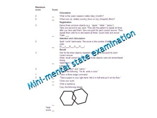 Mini–mental state examination 