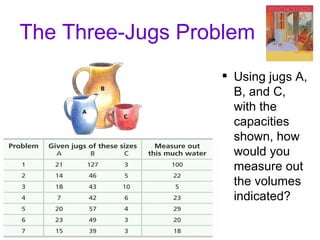 The Three-Jugs Problem   Using jugs A, B, and C, with the capacities shown, how would you measure out the volumes indicated?  