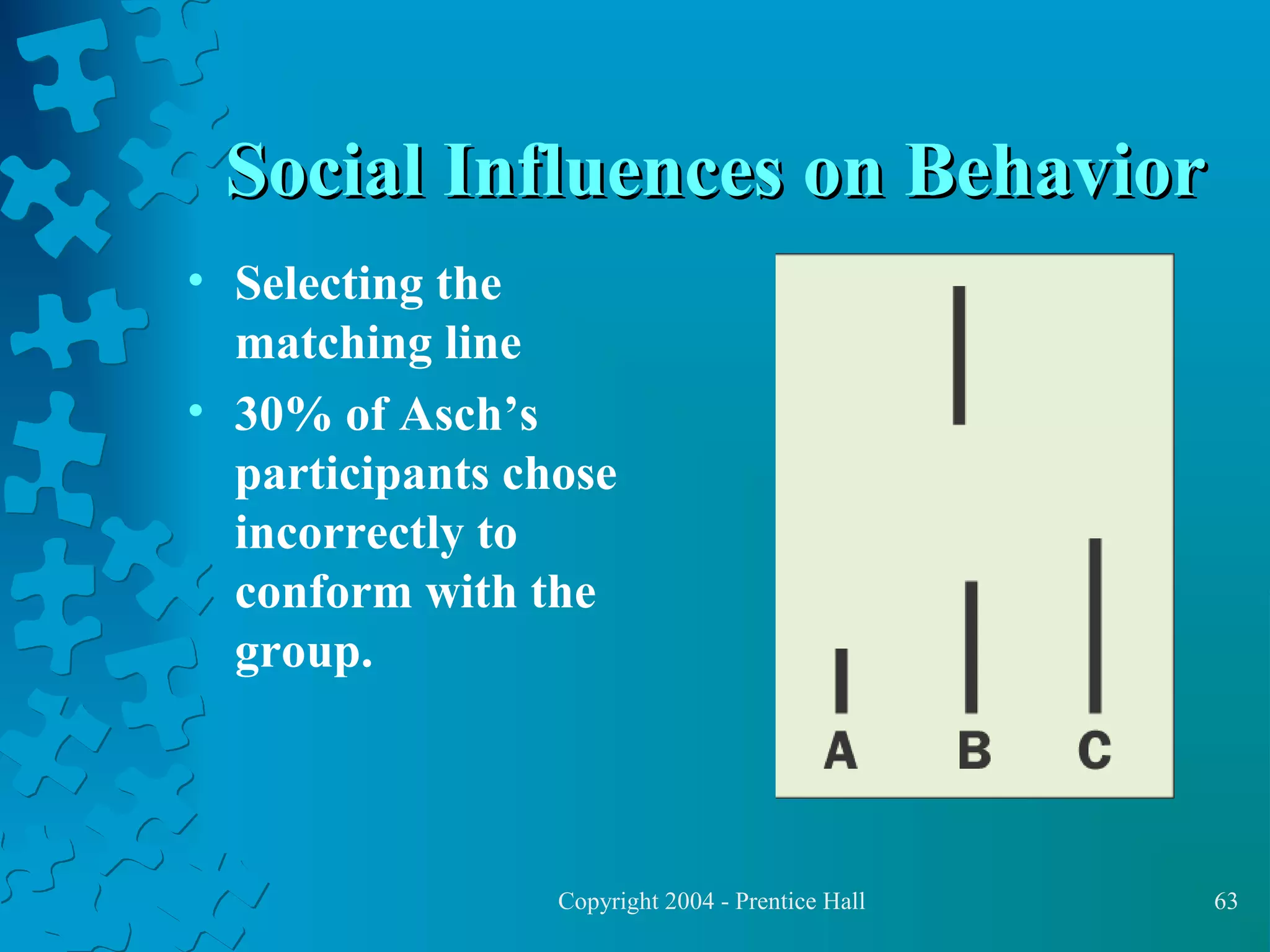 Social Influences on Behavior
• Selecting the
matching line
• 30% of Asch’s
participants chose
incorrectly to
conform with the
group.

Copyright 2004 - Prentice Hall

63

 