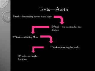 Tests—Aerin 1st task—discovering how to make kenet2nd task—overcoming her first dragon3rd task—defeating Maur4th task—defeating her uncle5th task—saving her kingdom