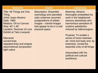 Semiotic Iconic contextual Title: All Things are One Thing Artist: Isaac Abrams Date: 1966 Medium: Oil on Canvas Size: 40” x 40” Location: Summer of Love Exhibit at Tate Liverpool   Elements: curved lines repeated lines and shapes  asymmetrical composition light colors Description: Dreamlike cosmology and saturated color schemes recurrent juxtapositions of eidetic images – mental images that appear to be in a real physical space   Meaning: Abrams thoroughly embedded his work in the heightened sensory awareness and harmonious sensation of creative satisfaction induced by hallucinogens    Purpose: To enable a sense of fusion between art, mind and body and, by extension, reveal the essential unity of all things    (Associated with his political and cultural ambitions) 