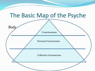 The Basic Map of the PsycheConsciousnessPersonal UnconsciousCollective Unconscious
