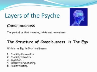 The Basic Map of the PsycheBodyConsciousnessPersonal UnconsciousCollective Unconscious