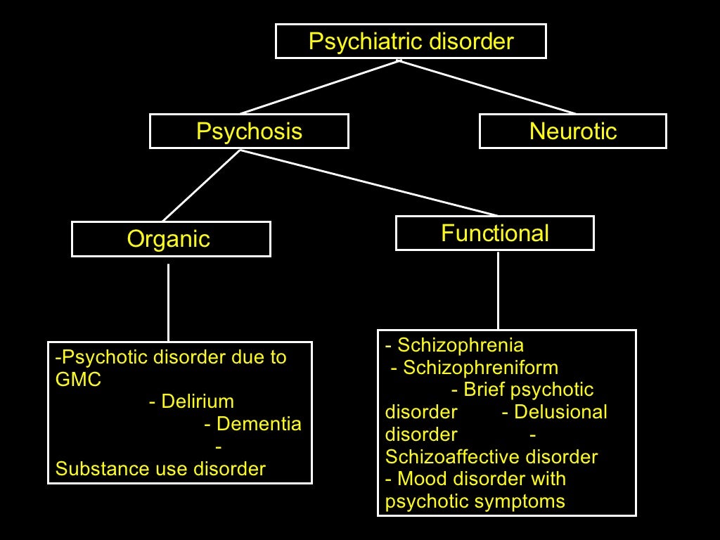 Psychiatric Emergency