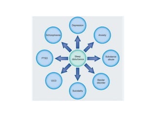 Psychiatric Disorders-WPS Office 1.pptx