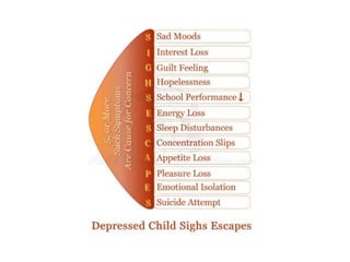 Psychiatric Disorders-WPS Office 1.pptx