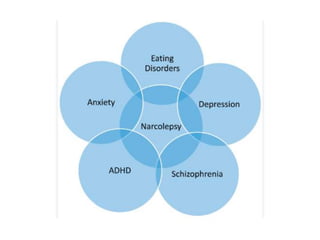 Psychiatric Disorders-WPS Office 1.pptx