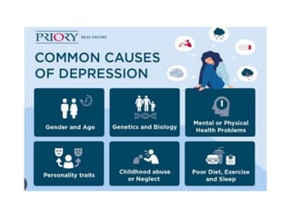 Psychiatric Disorders-WPS Office 1.pptx