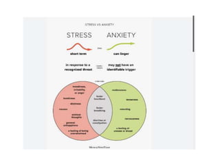 Psychiatric Disorders-WPS Office 1.pptx