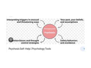 Psychiatric Disorders-WPS Office 1.pptx