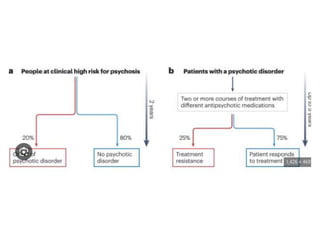 Psychiatric Disorders-WPS Office 1.pptx