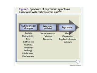 Psychiatric Disorders-WPS Office 1.pptx