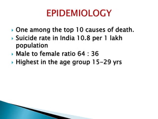  One among the top 10 causes of death.
 Suicide rate in India 10.8 per 1 lakh
population
 Male to female ratio 64 : 36
 Highest in the age group 15-29 yrs
 
