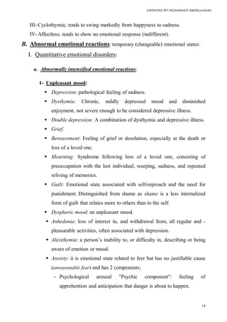 Updated By Mohamed Abdelghani



   III- Cyclothymia; tends to swing markedly from happyness to sadness.
   IV- Affectless; tends to show no emotional response (indifferent).
B. Abnormal emotional reactions: temporary (changeable) emotional states:
  I. Quantitative emotional disorders:

    a. Abnormally intensified emotional reactions:

       1- Unpleasant mood:
          Depression: pathological feeling of sadness.
          Dysthymia:       Chronic,    mildly     depressed     mood    and    diminished
             enjoyment, not severe enough to be considered depressive illness.
          Double depression: A combination of dysthymia and depressive illness.
          Grief.
          Bereavement: Feeling of grief or desolation, especially at the death or
             loss of a loved one.
          Mourning: Syndrome following loss of a loved one, consisting of
             preoccupation with the lost individual, weeping, sadness, and repeated
             reliving of memories.
          Guilt: Emotional state associated with self-reproach and the need for
             punishment. Distinguished from shame as shame is a less internalized
             form of guilt that relates more to others than to the self.
          Dysphoric mood: an unpleasant mood.
           Anhedonia: loss of interest in, and withdrawal from, all regular and -
             pleasurable activities, often associated with depression.
           Alexithymia: a person’s inability to, or difficulty in, describing or being
             aware of emotion or mood.
           Anxiety: it is emotional state related to feer but has no justifiable cause
             (unreasonable fear) and has 2 components;
              - Psychological       arousal      "Psychic   component":        feeling   of
                 apprehention and anticipation that danger is about to happen.


                                                                                         14
 