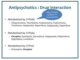 Antipsychotics : Drug interaction
• Metabolized by CYP2D6
– Chlopromazine, Thioridazine, Perphenazine, Fluphenazine,
Thiothizine, Haloperidol, Risperidone, Aripiprazole, Iloperidone
• Metabolized by CYP3A4
– Clozapine, Quetiapine, Ziprasidone, Aripiprazole, Paliperidone,
Iloperidone, Lurasidone
• Metabolized by CYP1A2
– Olanzapine, Clozapine
56
SSRI, CYP2D6
inhibitor 
increased EPS
 