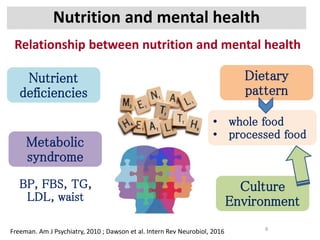 Nutrition and mental health
Relationship between nutrition and mental health
Freeman. Am J Psychiatry, 2010 ; Dawson et al. Intern Rev Neurobiol, 2016 8
Nutrient
deficiencies
Metabolic
syndrome
Dietary
pattern
• whole food
• processed food
Culture
Environment
BP, FBS, TG,
LDL, waist
 
