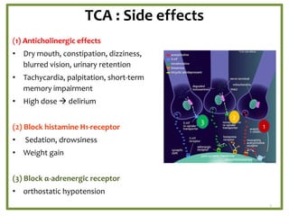 TCA : Side effects
(1) Anticholinergic effects
• Dry mouth, constipation, dizziness,
blurred vision, urinary retention
• Tachycardia, palpitation, short-term
memory impairment
• High dose  delirium
(2) Block histamine H1-receptor
• Sedation, drowsiness
• Weight gain
(3) Block α-adrenergic receptor
• orthostatic hypotension
9
1
2
3
 