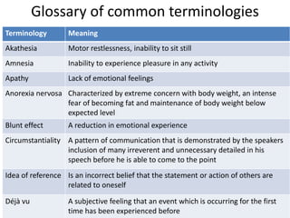 Glossary of common terminologies
Terminology Meaning
Akathesia Motor restlessness, inability to sit still
Amnesia Inability to experience pleasure in any activity
Apathy Lack of emotional feelings
Anorexia nervosa Characterized by extreme concern with body weight, an intense
fear of becoming fat and maintenance of body weight below
expected level
Blunt effect A reduction in emotional experience
Circumstantiality A pattern of communication that is demonstrated by the speakers
inclusion of many irreverent and unnecessary detailed in his
speech before he is able to come to the point
Idea of reference Is an incorrect belief that the statement or action of others are
related to oneself
Déjà vu A subjective feeling that an event which is occurring for the first
time has been experienced before
 