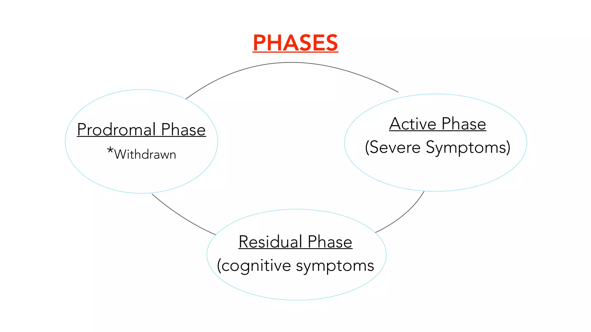 Schizophrenia, Differences between Psychosis and Neurosis, Delusional ...