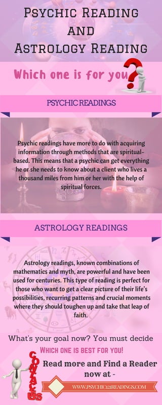 Psychic Reading
and
Astrology Reading
Which one is for you
PSYCHICREADINGS
ASTROLOGY READINGS
Psychic readings have more to do with acquiring
information through methods that are spiritual-
based. This means that a psychic can get everything
he or she needs to know about a client who lives a
thousand miles from him or her with the help of
spiritual forces.
Astrology readings, known combinations of
mathematics and myth, are powerful and have been
used for centuries. This type of reading is perfect for
those who want to get a clear picture of their life’s
possibilities, recurring patterns and crucial moments
where they should toughen up and take that leap of
faith.
What's your goal now? You must decide
Which one is best for you!
Read more and Find a Reader
now at -
www.psychic121readings.com
 