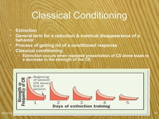 Classical Conditioning
• Spontaneous recovery is the reappearance of an
extinguished CR after the passage of time.
07/08/15
copyright 2006 www.brainybetty.com ALL RIGHTS
RESERVED. 27
 