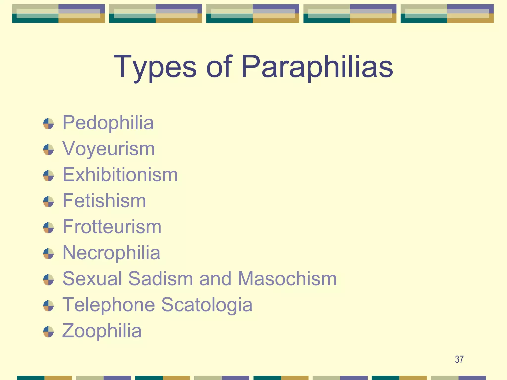 37Types of ParaphiliasPedophiliaVoyeurismExhibitionismFetishismFrotteurismNecrophiliaSexual Sadism and MasochismTelephone ScatologiaZoophilia