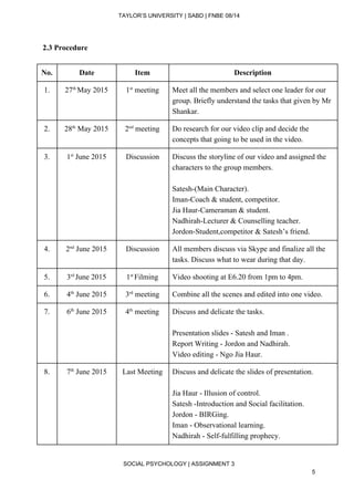  
TAYLOR’S UNIVERSITY | SABD | FNBE 08/14  
2.3 Procedure 
 
No.  Date   Item   Description 
1.  27​th ​
May 2015  1​st​
 meeting  Meet all the members and select one leader for our 
group. Briefly understand the tasks that given by Mr 
Shankar. 
2.  28​th​
 May 2015  2​nd​
 meeting  Do research for our video clip and decide the 
concepts that going to be used in the video. 
3.  1​st​
 June 2015  Discussion  Discuss the storyline of our video and assigned the 
characters to the group members.  
 
Satesh­(Main Character). 
Iman­Coach & student, competitor. 
Jia Haur­Cameraman & student. 
Nadhirah­Lecturer & Counselling teacher. 
Jordon­Student,competitor & Satesh’s friend. 
4.  2​nd​
 June 2015  Discussion  All members discuss via Skype and finalize all the 
tasks. Discuss what to wear during that day. 
5.  3​rd ​
June 2015  1​st ​
Filming  Video shooting at E6.20 from 1pm to 4pm. 
6.  4​th​
 June 2015  3​rd​
 meeting   Combine all the scenes and edited into one video. 
7.  6​th​
 June 2015  4​th​
 meeting  Discuss and delicate the tasks. 
 
Presentation slides ­ Satesh and Iman . 
Report Writing ­ Jordon and Nadhirah. 
Video editing ­ Ngo Jia Haur. 
8.  7​th​
 June 2015  Last Meeting  Discuss and delicate the slides of presentation. 
 
Jia Haur ­ Illusion of control. 
Satesh ­Introduction and Social facilitation.  
Jordon ­ BIRGing. 
Iman ­ Observational learning. 
Nadhirah ­ Self­fulfilling prophecy.  
 
SOCIAL PSYCHOLOGY | ASSIGNMENT 3 
5 
 
