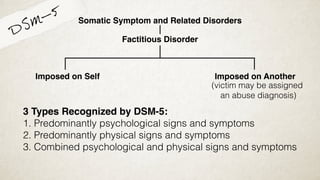 DSM-5
Factitious Disorder
Somatic Symptom and Related Disorders
3 Types Recognized by DSM-5:
1. Predominantly psychological signs and symptoms
2. Predominantly physical signs and symptoms
3. Combined psychological and physical signs and symptoms
Imposed on Self Imposed on Another
(victim may be assigned
an abuse diagnosis)
 
