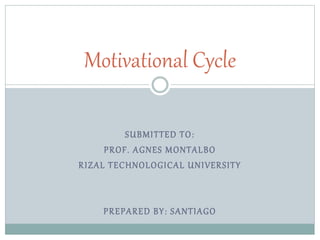 SUBMITTED TO:
PROF. AGNES MONTALBO
RIZAL TECHNOLOGICAL UNIVERSITY
PREPARED BY: SANTIAGO
Motivational Cycle
 