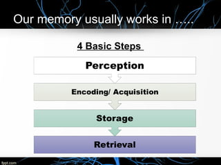 Psychology 1 MEMORY | PPT