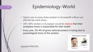 Epidemiology-World
 Nearly one in every three workers in Europe(40 million) are
affected by work stress.
 30%-40% workers in European countries believe that their
workplace stress is responsible for their health.
 Every year, 3%-4% of gross national product is losing due to
psychological stress of the workers.
Source:EU-OHSA 2012
7/24/2017NSU/ENVH/C/str
10
 