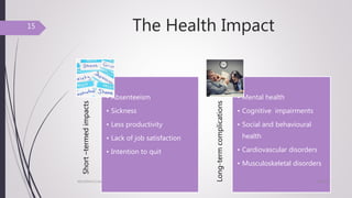 The Health Impact
Short–termedimpacts
• Absenteeism
• Sickness
• Less productivity
• Lack of job satisfaction
• Intention to quit
Long-termcomplications
• Mental health
• Cognitive impairments
• Social and behavioural
health
• Cardiovascular disorders
• Musculoskeletal disorders
7/24/2017NSU/ENVH/C/str
15
 