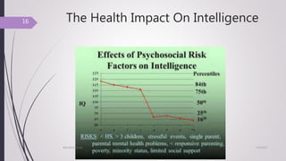 The Health Impact On Intelligence
7/24/2017NSU/ENVH/C/str
16
 