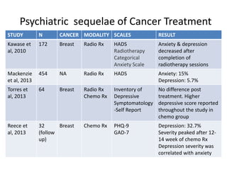 Psycho-oncology | PPTX