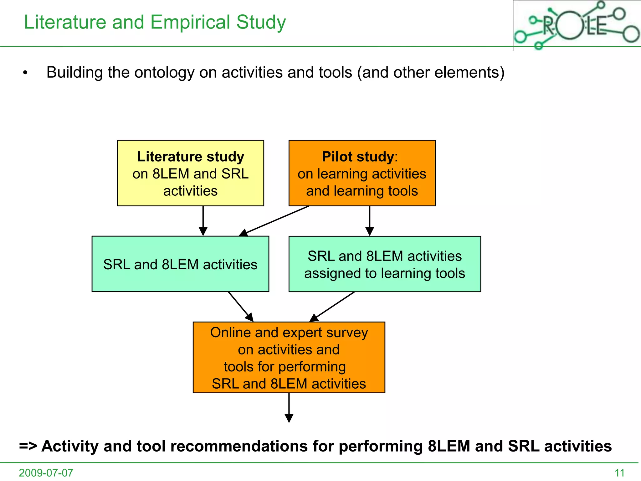 SRL-4: task strategies