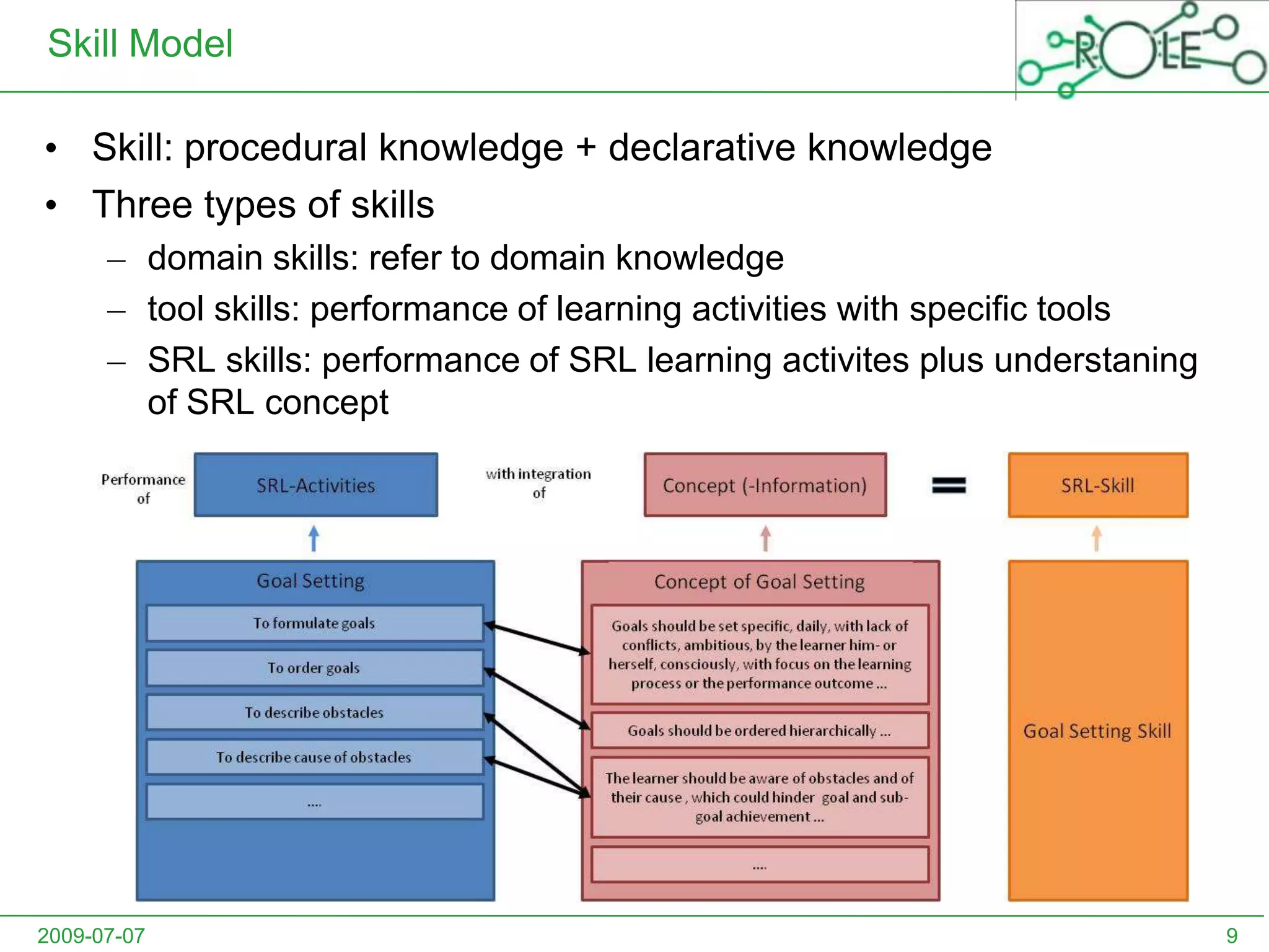 SRL-2: self-monitoring