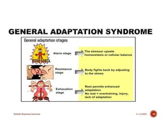 11-12-2021
Sathish Rajamani Lectures 16
 