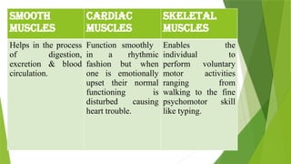 Psychology the human behaviour, body mind relationship, human mind ...