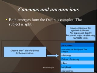 Concious and uncouncious

    Both emerges form the Oedipus complex. The
    subject is split.
                                                           Dreams represent the
                                                            symbolic fulfilment.
                                                           Not expressed directly
                                                        Because it might be shocking.
                                                             (Symbolic texts)


                                                    parapraxes
                                                    unaccountable slips of the
    Dreams aren't the only acess                    tongue
        to the unconcious.
                                                    mislaying
                                                    Failure of memory
                                                    jokes
                                   Psychoanalysis   bunglings                    13

                                                    misreadings
 