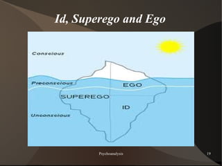 Id, Superego and Ego




       Psychoanalysis   19
 