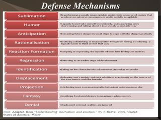 Defense Mechanisms




       Psychoanalysis   7
 