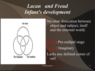 Lacan and Freud
Infant's development
             No clear distication between
              object and subject, itself
              and the external world.


             Freud: Pre-oedipal stage
             Lacan: Imaginary
             Lacks any defined center of
              self.
       Psychoanalysis                   9
 