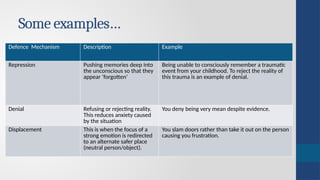 Presentation slides on psychoanalytic theory | PPT