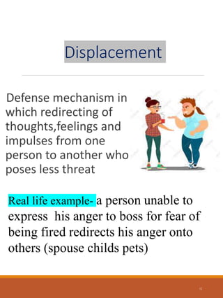 Psychoanalytical theory and defense mechanism.ppt