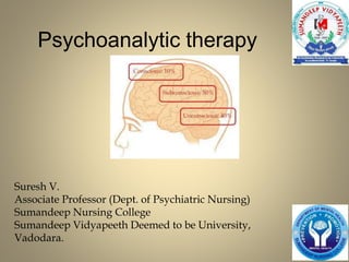 Psychoanalytic therapy
Suresh V.
Associate Professor (Dept. of Psychiatric Nursing)
Sumandeep Nursing College
Sumandeep Vidyapeeth Deemed to be University,
Vadodara.
 