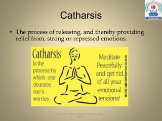 Catharsis
• The process of releasing, and thereby providing
relief from, strong or repressed emotions.
Suresh V, Sumandeep Nursing College,
SVDU
 